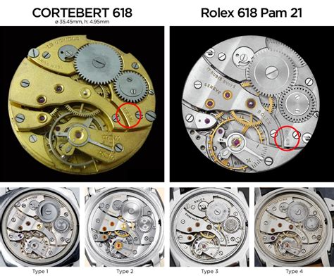 rolex 618 type 1|Rolex watch movements.